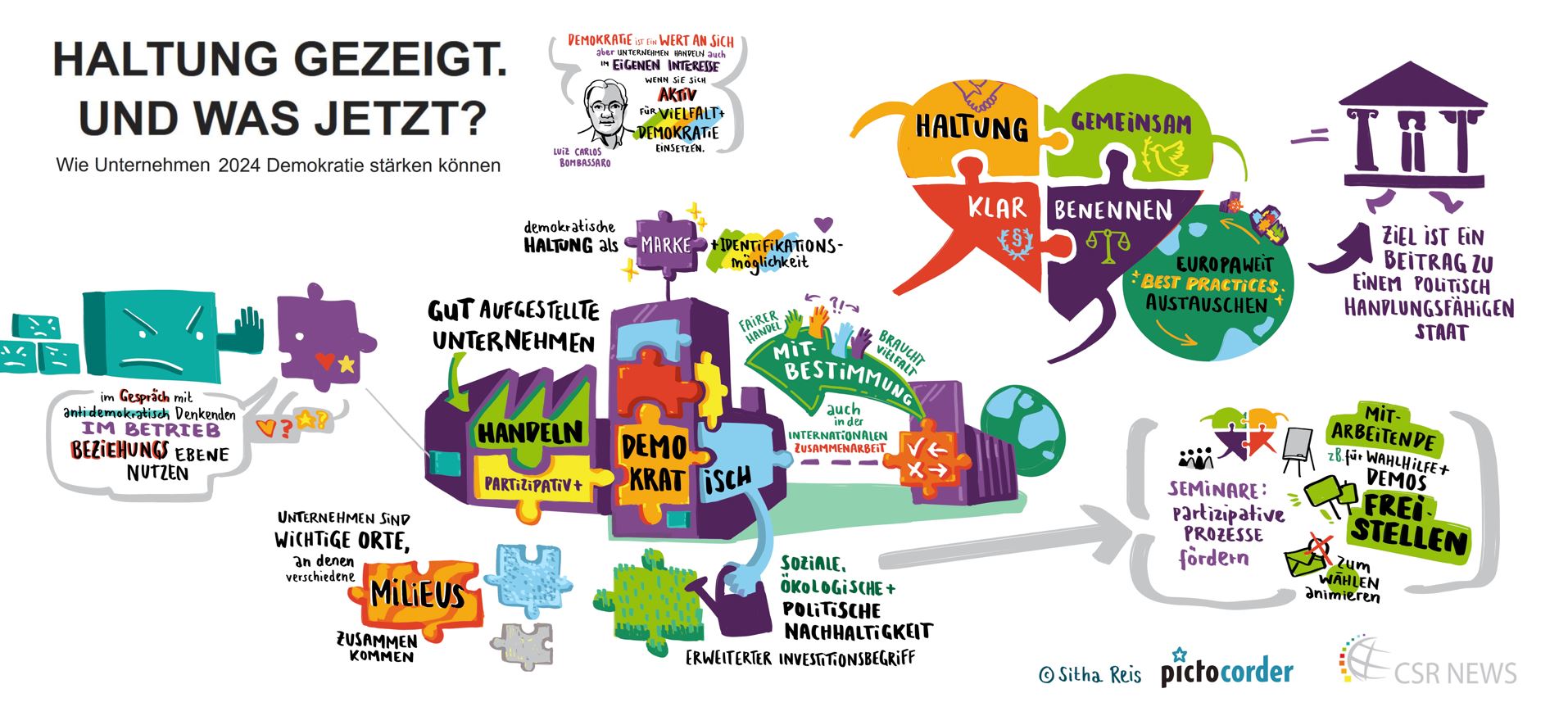 Schaubild darüber wie Unternehmen 2024 Demokratie stärken können.